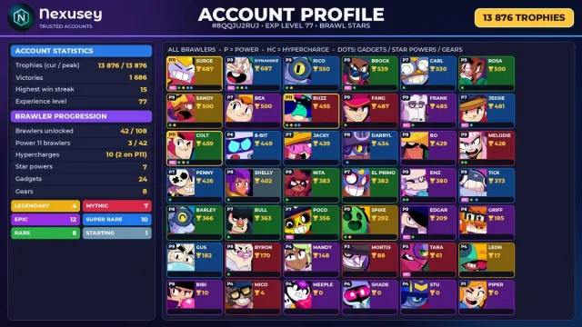 🚀 ⟦ BRAWL STARS ⟧ 13,876 CUPS ✦ 42 BRAWLERS ✦ 4 LEG.: Leon · Sandy · Spike ✦ FULL ACCESS ✨ #3D0DGK, 13876 cups, 42 brawlers