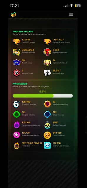 100K trophies | 80 Primed | Esports tab All brawlers, 100000 trophies, 106 brawlers, 80 primed