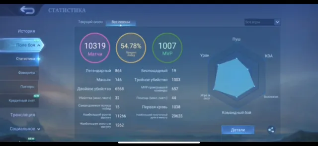 ❤️Top Megacall-4 with 2 legs, top events and collectors, review, Sale, Rank: Mythic, Level: 142, Winrate: 54%, Heroes: 133, Skins: 527