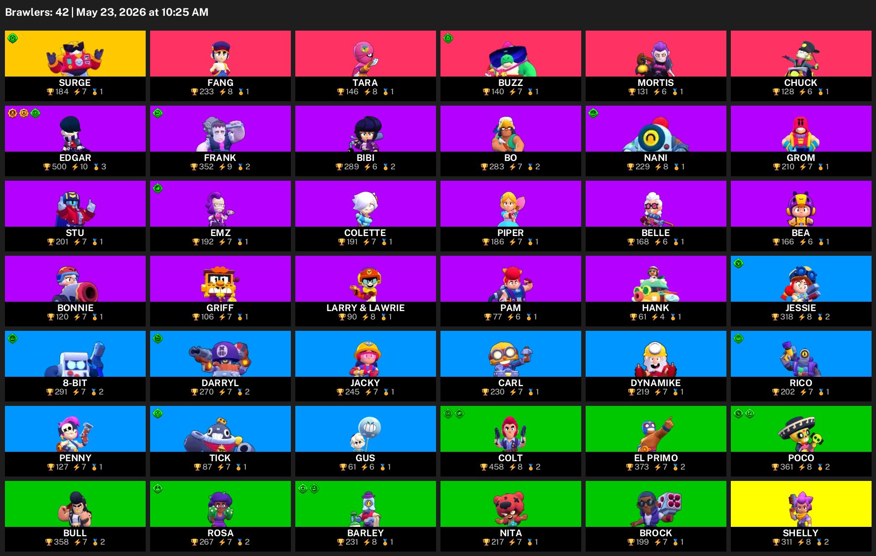 BEST ACCOUNT 42 BRAWL STARS FIGHTERS GUARANTEED, trophies 5000, brawlers 42