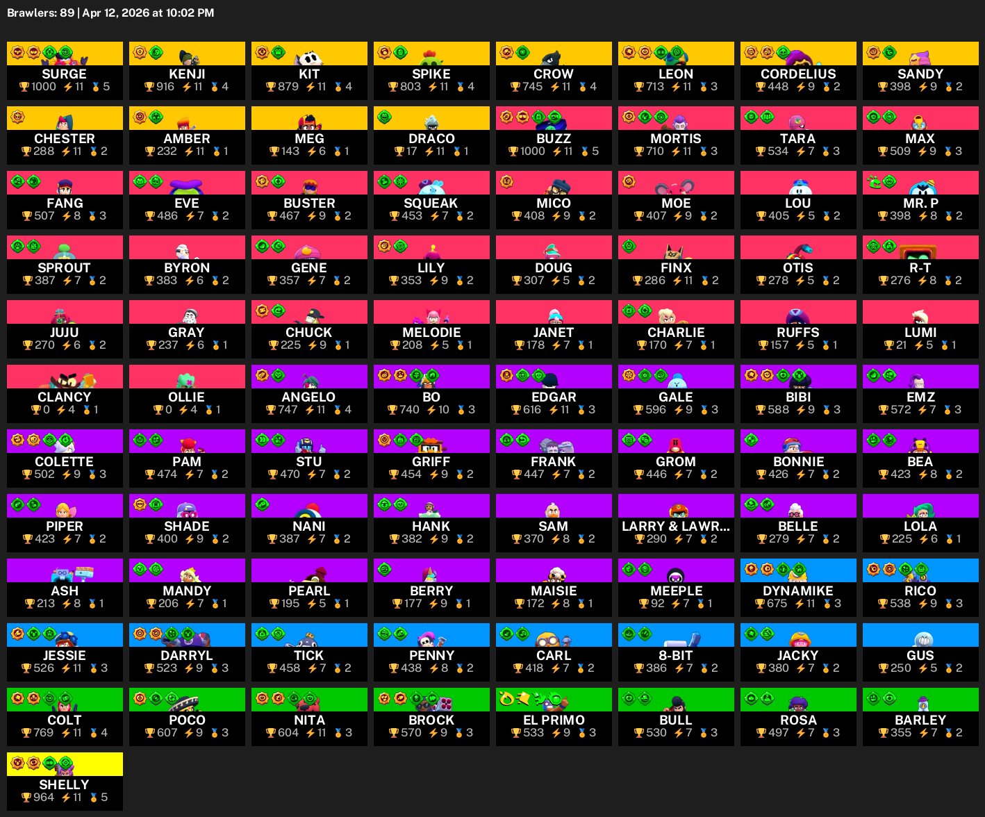 🤖AUTO ISSUE 24/7🤖 🎟️89 Brawler🎟️38 292 Cups🔥156 Level💥12 Leg🔥Lifetime Warranty💥Video Review, trophies 38292, brawlers 89, primes 2