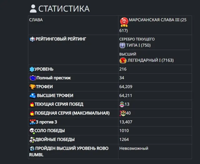 💎 ТОПОВИЙ АККАУНТ BRAWL STARS | [64,209]🏆 ПОВНИЙ ДОСТУП 💎, 64209 кубків, 105 бравлерів, 34 праймів