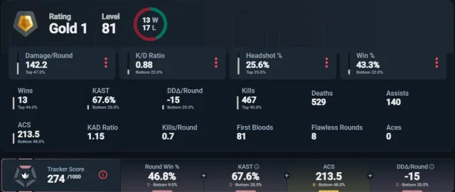 GOLD 1 | TURKISH ACCOUNT | CHEAP DONATE, Sale, Gold 1, Agents: -1, Skins: -1