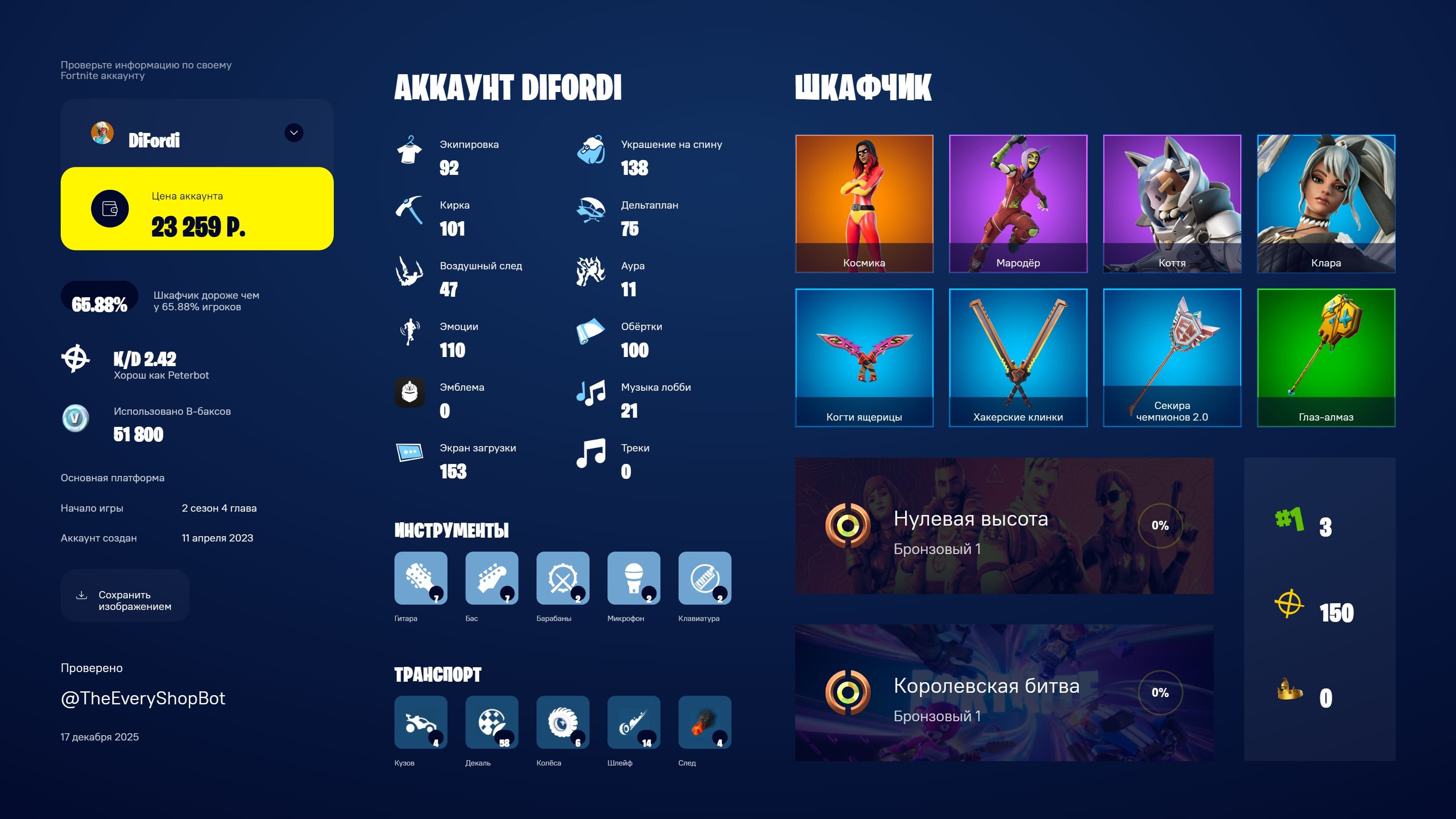 😎 Old account • Season 2, Chapter 4 (2023) • $280 ≈ 51,800 V-Bucks • Lots of skins 👍, Sale, skins 92