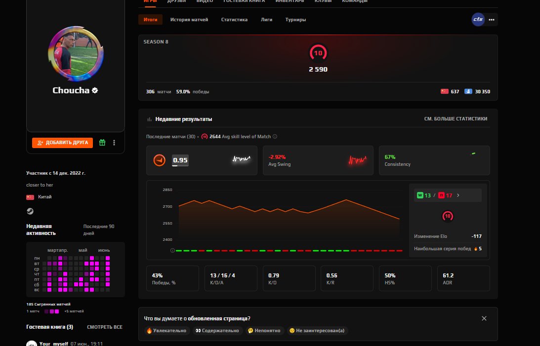 🖤 FACEIT 10 LVL + PREMIUM 🖤 2590 ELO 🖤 306 MATCHES 2022 REG 🖤 VERIFIED 🖤 500rub inv, Sale, Empty, No PRIME, 1 CS Rating, FACEIT, 2590 ELO, With registration: Yes