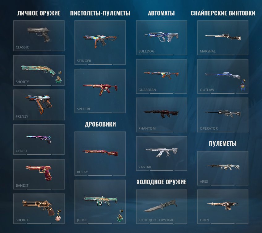 🎀 Personal account 🎀 ≈ 23,000VP | Skins in the description, Sale, Ascendant 1, Agents: 25, Skins: 30