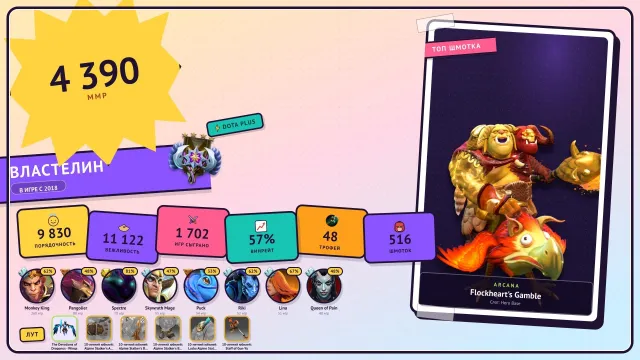 🎭Арканы Ogre, Skywrath | 🏆48 лвл | 💎 ХАЙ ТИРЫ DOTA+ Spectre 13 LVL | ❤️1702 матчів | 🔓МЕЙНПУЛ, Продаж, 4390 MMR, 9830 порядності, 9830 вежливості, 1702 матчів, 1702 годин