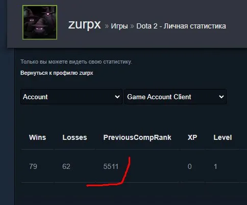 ☑️⭐ 𝟓𝟓𝟏𝟎 𝗠𝗠𝗥 ⭐☑️⭐CONFIDENCE 0-30%⭐☑️ 130 ITEMS + AMATERASU ☑️ FIRST MAIL ☑️, Sale, 5510 MMR, 11000 Behavior score, 11000 вежливости, 300 games, 300 hours