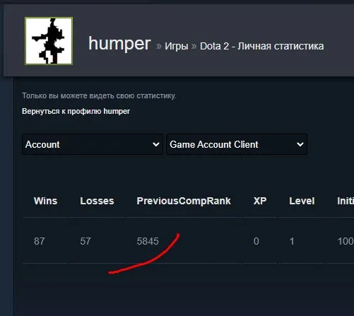 ☑️⭐ 𝟓𝟖𝟒𝟎 𝗠𝗠𝗥 ⭐☑️⭐CONFIDENCE 0-30%⭐☑️ 130 ITEMS ☑️ 11K DECENCY ☑️ FIRST MAIL ☑️, Sale, 5840 MMR, 11000 Behavior score, 11000 вежливости, 300 games, 300 hours