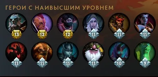 ▅▆▇▓█☑️█ 4500 MMR☑️ARCANES:JUGGERNAUT ❤ MK ❤ RUBICK ❤ SKYWRATHMAGE ❤ MANTEAU DE DROW 2026 ☑️ MAINPOOL, Vente, 4500 MMR, 6000 honnêteté, 7000 politesse, 4200 matchs, 6000 heures
