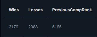 🤩🔝 4260 MATCHES🔥🤩🔝🔥skins 2019 collector cash🤩🔝🔥🤩22 shooting gallery tinker🤩🔝🔥, Sale, 5165 MMR, 5455 Behavior score, 5455 вежливости, 4264 games, 4500 hours