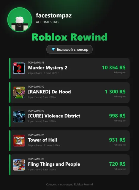 🔥Korblox|Корблокс 75K+TOTAL|Age Group18-20🔥, Продажа, Voice chat: Нет