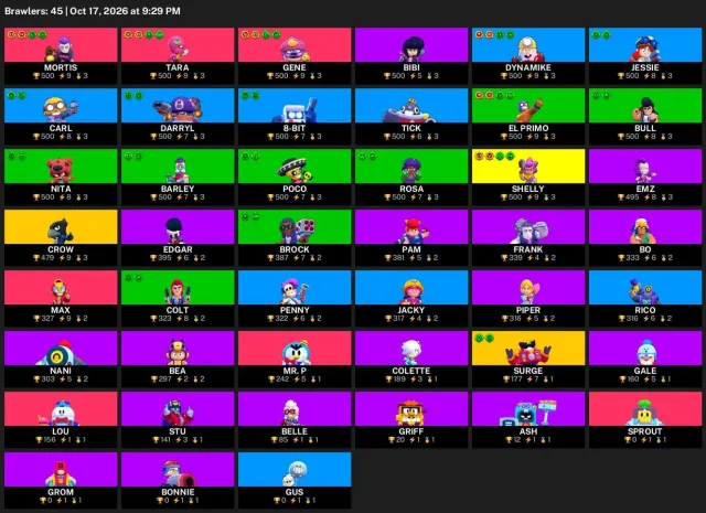🚀 【BRAWL STARS】 ✨ 15,012 CUPS | 45 BRAWLERS | 2 LEG.: Crow · Surge ✨ FULL ACCESS #3EKSLI, 15012 cups, 45 brawlers