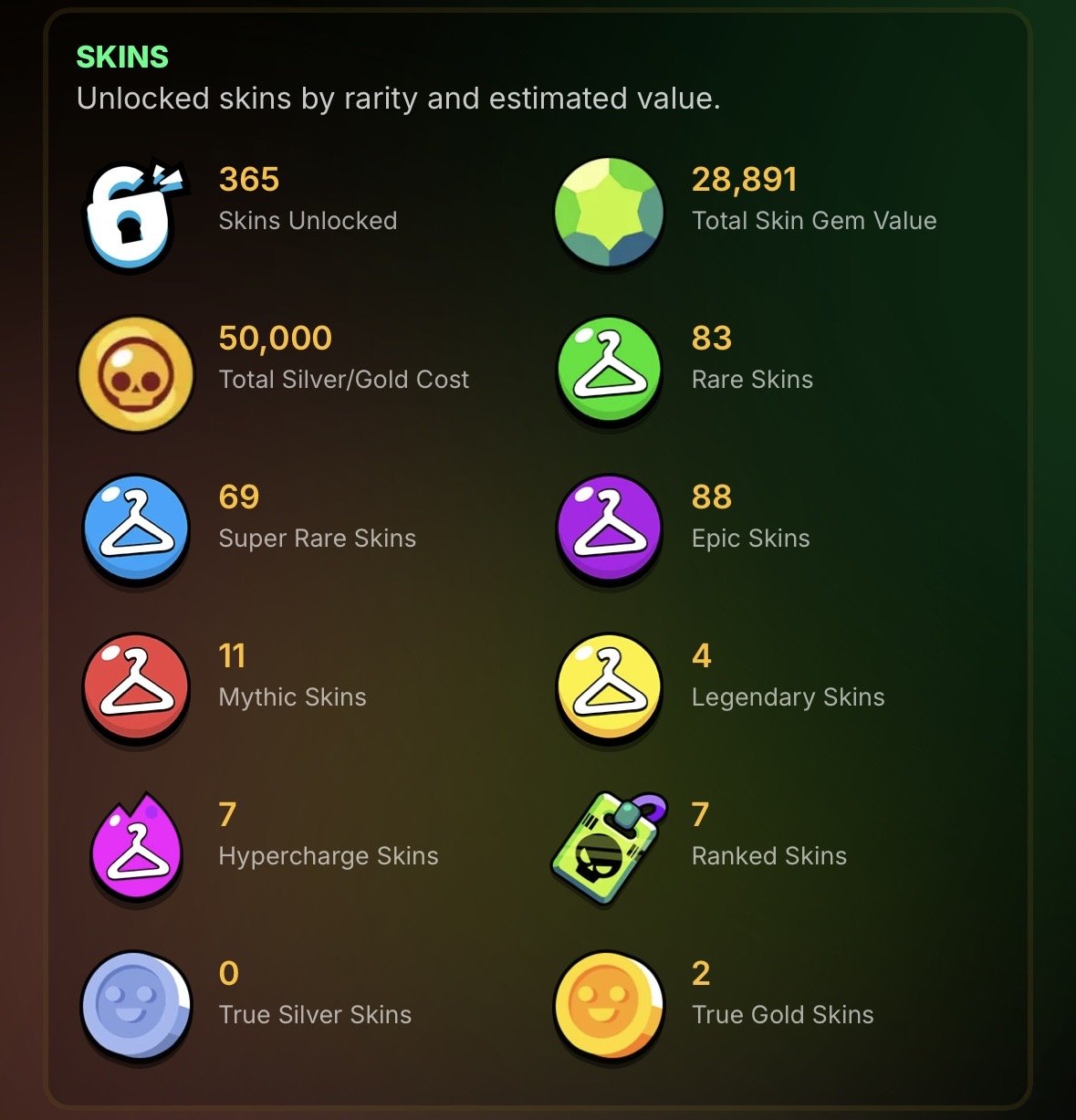 My main account a lot of skins cheap, trophies 30000, brawlers 100, primes 6