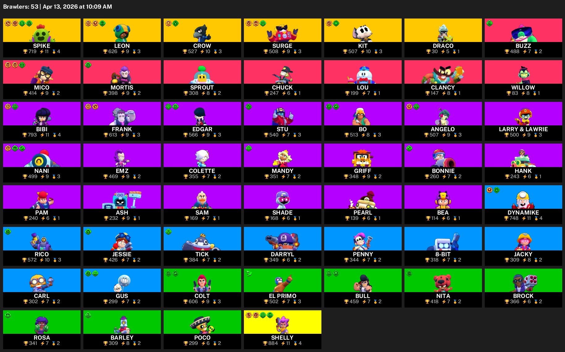 Brawl Stars | 21055 trophies | 53 brawlers | 6 legendary | +CR, trophies 21055, brawlers 53