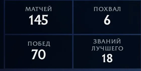 ✅6000 MMR✅TITAN✅RANKING✅NATIVE EMAIL✅+10 candy shop coins, Sale, 6000 MMR, 11000 honor, 11000 courtesy, 150 matches, 165 hours