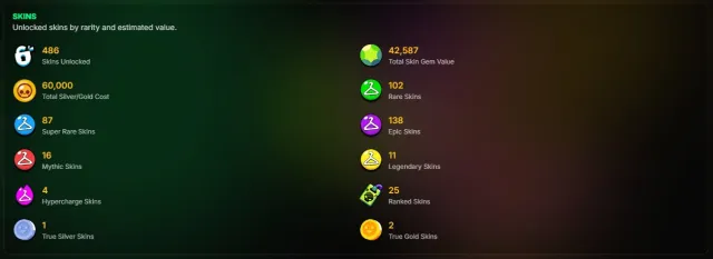 102173 Trophies|105 Brawlers|62 Max Level,58 Hypercharge|358 Skins-3 Hyper,12 Legendary,16 Mythic,138 Epic, 102173 trophies, 105 brawlers, 71 primes