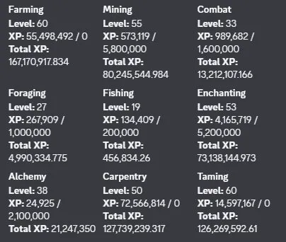 ⚔️ Hypixel SkyBlock Account| MVP+ | 🌟 Level 216| 💰 3B+ Networth | 🔥 See description! 📜, Sale, All account details