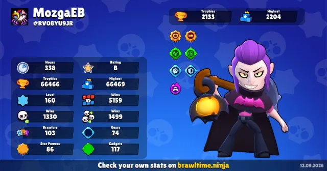 Very fat account, 66466 trophies, 103 brawlers, 41 primes