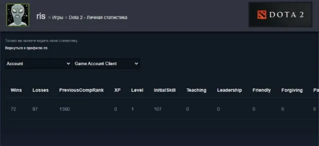 💀💚~1360MMR💚GUARD💚VOICE💚159 MATCHES💚24 TROPHIES💚LEVELLED NOT BY BOT💚NO REPLENISHMENTS💚RANK OPEN💚💀, Sale, 1350 MMR, 8660 integrity, 8660 politeness, 159 matches