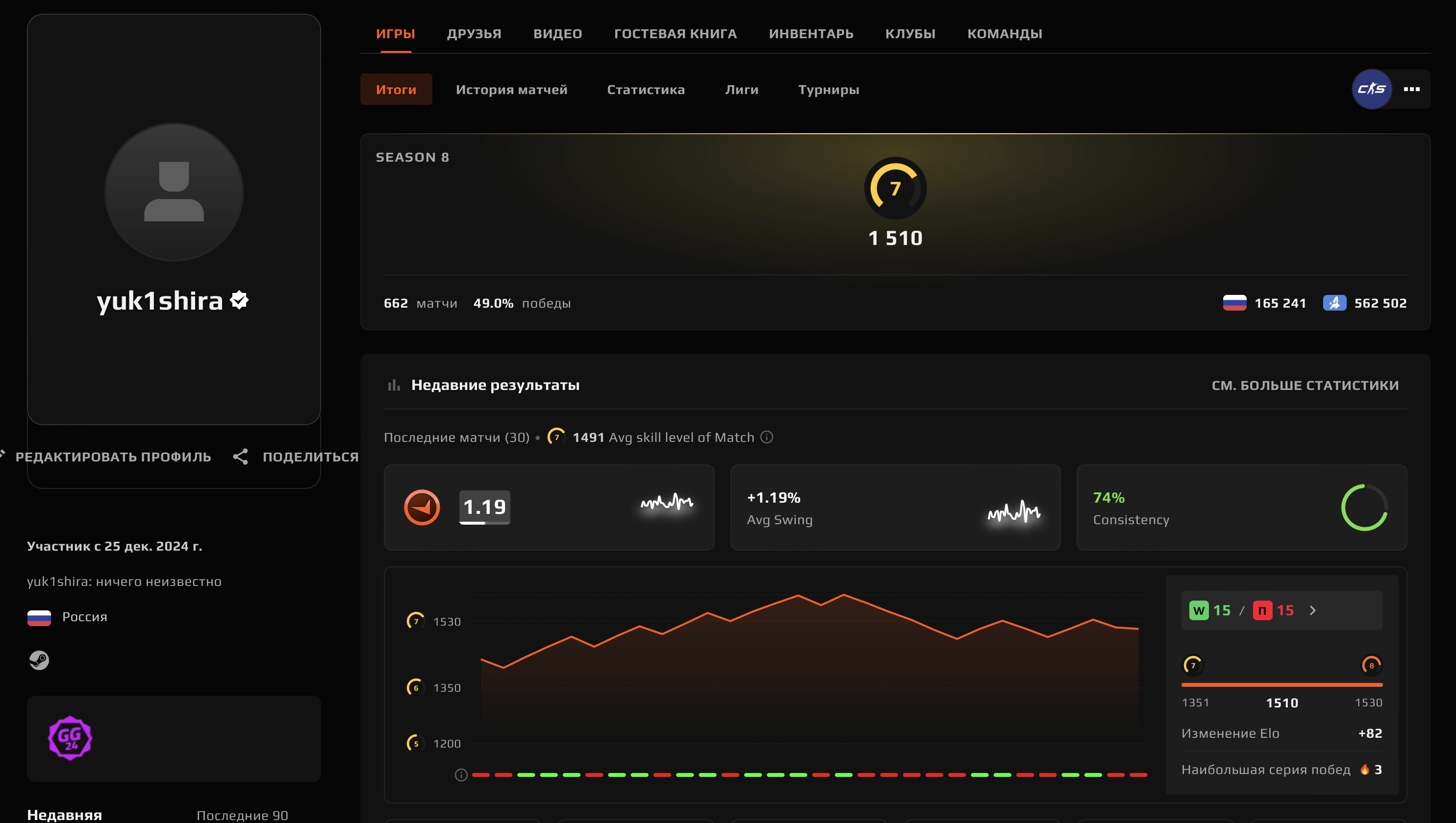 🌈662 MATCHES🔥1510 ELO🟢PRIME + 17 LVL STEAM🟪VERIFICATION🍎💎DESIGN💎🍎7 LVL FACEIT🔥, Sale, Empty, Yes PRIME, FACEIT, 1510 ELO, With registration: Yes
