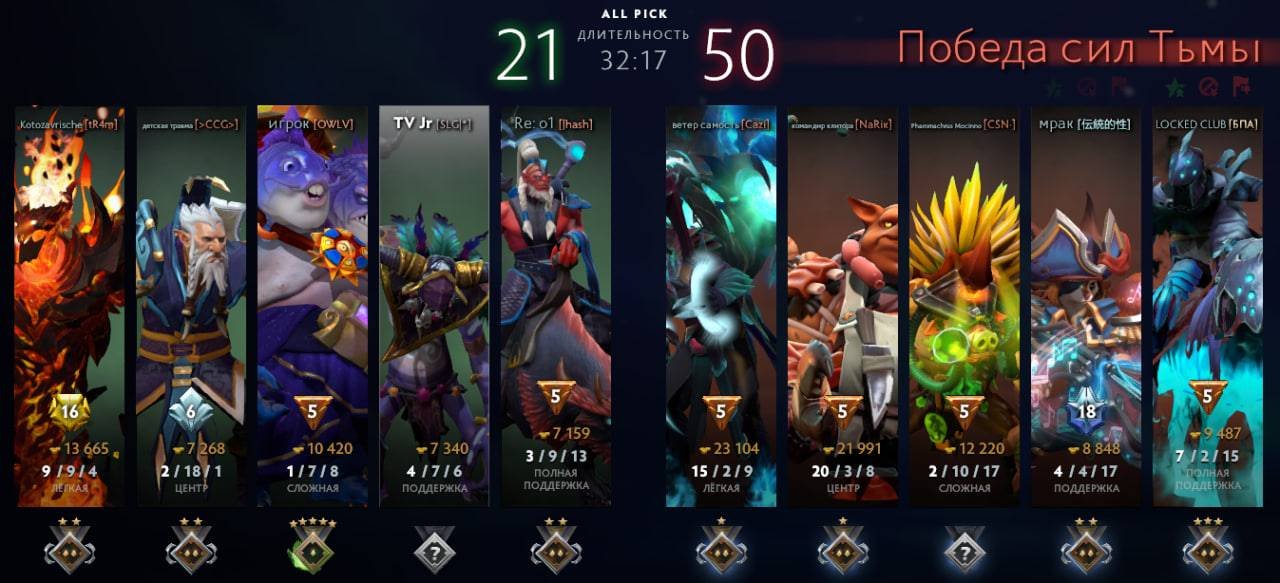 guardian 2, glyco, 51 trophy, mainpool, recalibration available, no payments, 11 years steam, Sale, 770 MMR, 4858 Behavior score, 4858 вежливости, 1510 games, 1984 hours