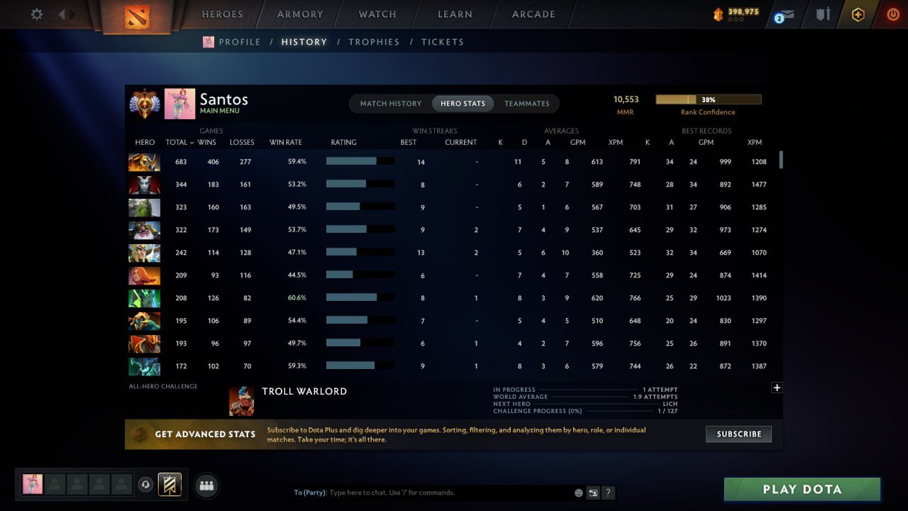 🔥10553 mmr🔥mainpool🔥4563 matches🔥3730 hours, Sale, 10553 MMR, 12000 Behavior score, 12000 вежливости, 4563 games, 3730 hours