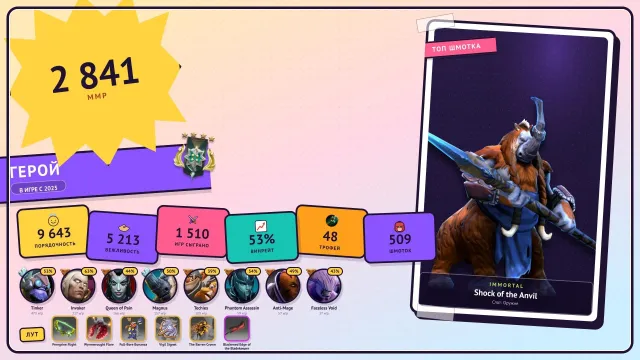 🏆48 lvls | 💎 TIERS HÉROS Magnus 6 LVL | ❤️1510 matchs | 🔓MAINPOOL | 📊9643 intégrité | 🎮2841 MMR, Vente, 2841 MMR, 9643 intégrité, 5213 politesse, 1510 matchs, 1510 heures