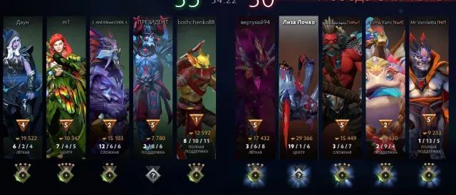 🔹4 VERKAUF🔹 Konto 500 mmr- Rekrut Ehrlichkeit 11000 Höflichkeit 11000, Verkauf, 500 MMR, 11000 Ehrlichkeit, 11000 Höflichkeit, 250 Spiele, 250 Stunden