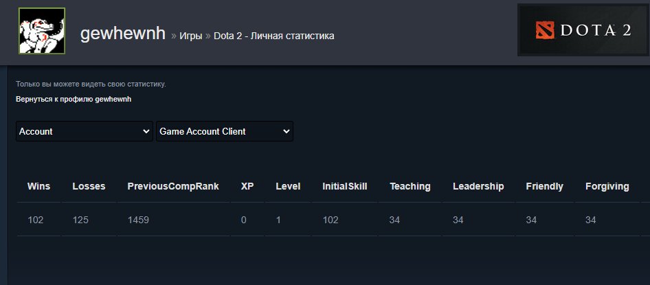 💀❤️~1459𝐌𝐌𝐑❤️GUARDIAN❤️NOT UPGRADED BY A BOT❤️227 MATCHES❤️22 TROPHY❤️RATING IS OPEN❤️GUARANTEE❤️💀, Sale, 1459 MMR, 6676 Behavior score, 6676 вежливости, 227 games