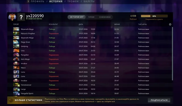 🌑TITAN 6038 MMR🌑25 trophy🌑CALIBRATED🌑INSTANT DELIVERY🌑Warranty, Sale, 6038 MMR, 12000 Behavior score, 12000 вежливости, 290 games, 194 hours