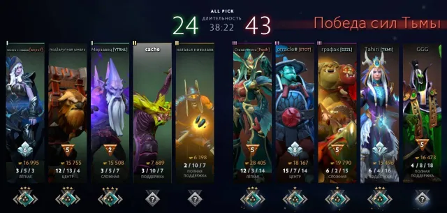 Knight 2, 36 trophies, Glico, 8 years Steam, has recalibration, Sale, 1750 MMR, 4650 Honesty, 4650 Politeness, 744 matches, 828 hours