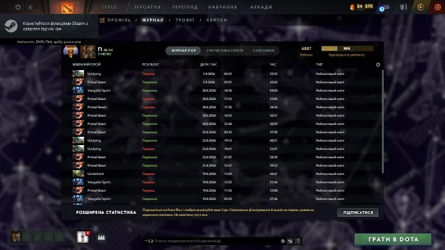 аккаунт топ 4000, мейн пул, Продажа, 6887 MMR, 10000 порядочности, 10000 вежливости, 4000 матчей, 2200 часов