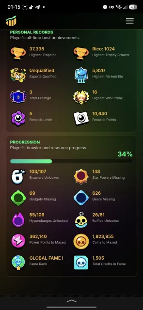Old account, 38000 trophies, 103 brawlers, 3 primes