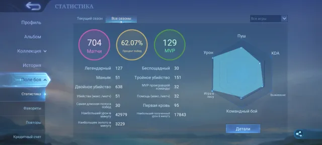🔥ЗЕНИТ ВЕКСАНА ✨ГОЛДСТАР КАГУРА 🌌ЗОДИАК ЛЮНОКС 🔥 КОЛЛЕКТОР ФЛОРИН, ВАЛИР, ХАНАБИ✨, Продажа, Ранг: Мифический, Уровень: 43, Процент побед: 53%, Герои: 56, Облики: 85