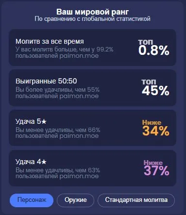 C6 Mavuyka and C6 Midzuki, All premium packs - TOP 0.3% PAIMON MOE, Any platform, Email linked, Lumine, Levelled up, AR 56, Event 81, Standard 12, Primogems 1000