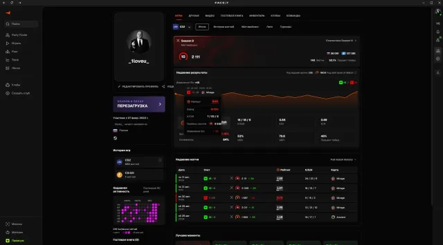 Selling an account with 2060 ELO, 1668 hours in CS on Faceit, 620 matches, For Sale, Inventory empty, Has PRIME, FACEIT, 2060 ELO, Registered: Yes