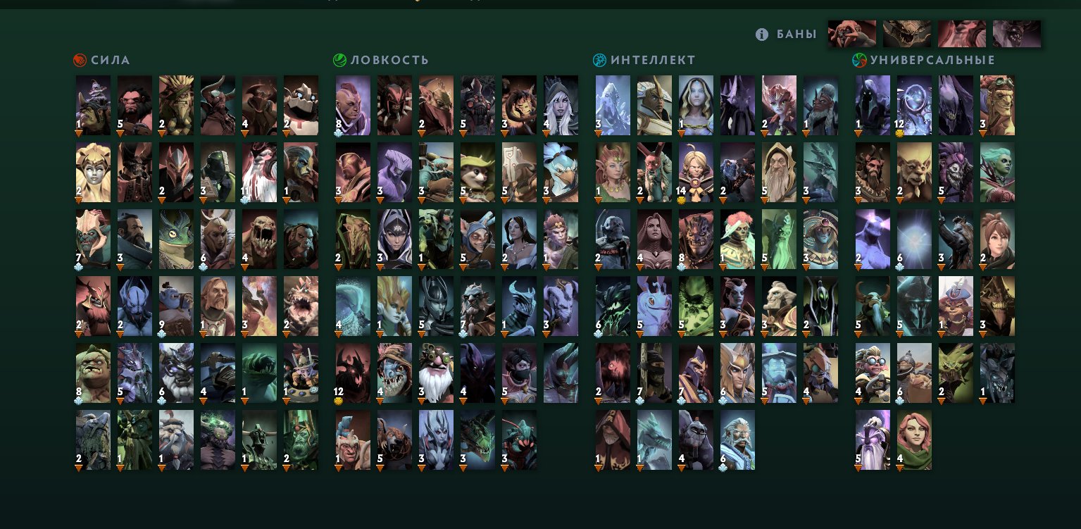 ✨RATING✅✨4720 INTEGRITY✨1800 PTS✨SETS FROM THE COLLECTOR 2025❗MAINPOOL❗🍇FULL RE-BINDING✨IMBA ACC✨, Sale, 1800 MMR, 4720 Behavior score, 4720 вежливости, 1555 games, 2232 hours