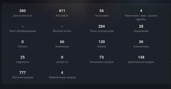 🚀 Selling personal Genshin Impact account [AR 50/America], Any platform, Email linked, Iter, Levelled up, AR 50, Event 9, Standard 6