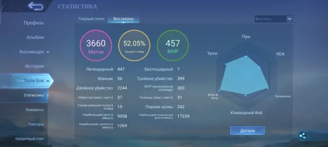 ⭐Атака титанов Мартис - Леви⭐Коф Чу⭐11.11 Тамуз⭐Allstar Москов⭐Prime Грейнджер⭐Вечна гарантія⭐