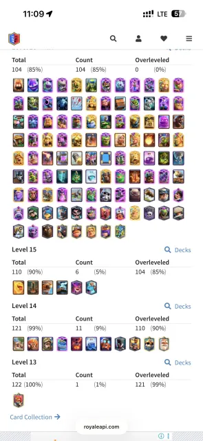 URGENT SALE 🚨 ⚡️⚡️⚡️Top account, 9 years of play many emojis, all heroic evolutions, a bunch of evolutions, 32 arena, 2274 level, 14000 trophies, 122 cards, 22 legendaries, No