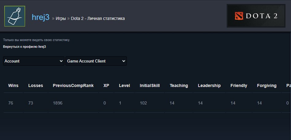 💀❤️~1896𝐌𝐌𝐑❤️KNIGHT❤️NOT UPGRADED BY A BOT❤️149 MATCHES❤️21 TROPHIES❤️RATING IS OPEN❤️GUARANTEE❤️💀, Sale, 1896 MMR, 6812 Behavior score, 6812 вежливости, 149 games