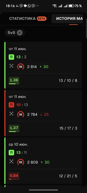 FACEIt 2800elo, Sale, Inventory empty, Has PRIME, FACEIT, 2800 ELO, Registered: Yes
