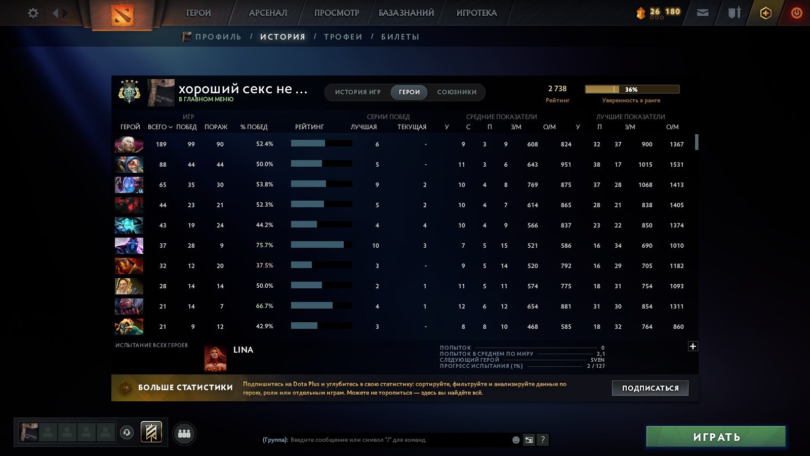 ⚡mainpool 2700mmr(36 confidence)⚡46 trophy rank⚡9200 integrity, Sale, 2738 MMR, 9283 Behavior score, 9283 вежливости, 1248 games, 1560 hours