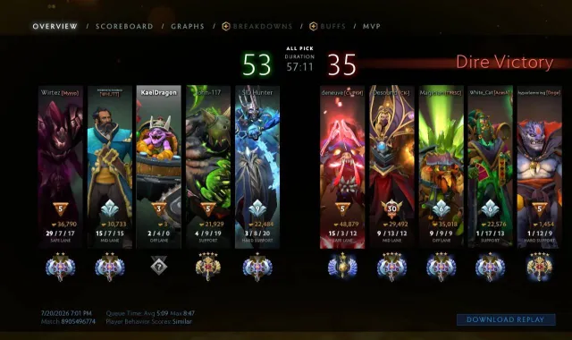 Lord 2, 43 trophies, main pool, gliko, recalibration available, 11 years on Steam, Sale, 4000 MMR, 5345 integrity, 5345 politeness, 830 matches