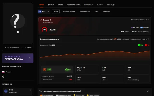 10 LVL FACEIT | 124 Матчей | Верифицирован | Перове письмо + почта., Продажа, Инвентарь пуст, Есть PRIME, FACEIT, 2018 ELO, Зарегистрирован: Да