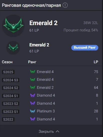 EUW Account from Season 1, Emerald 2, 549 skins, all champions and HUGE amount of gacha loot, Sale, level 440, skins 549, Emerald