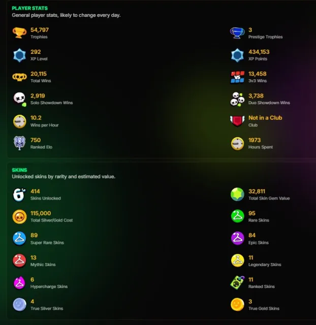 |PERSONAL OLD ACCOUNT 2019|104 fighters all 11 power,💎1130 gems, 182k+ blings + clash royale account, 54797 trophies, 104 brawlers, 1 prime