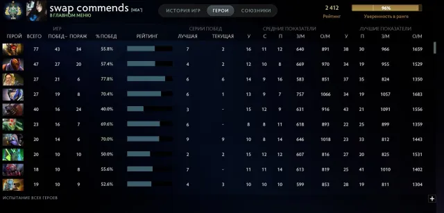 🎇2400 MMR🎇2286 ПОРЯДОЧНОСТЬ🎇АРКАНА НА CRYSTAL MAIDEN🎇Pipe Of Dezun (180$)🎇41 ЛВЛ ТРОФЕЯ🎇, Продажа, 2412 MMR, 2286 порядочности, 2286 вежливости, 867 матчей, 1106 часов