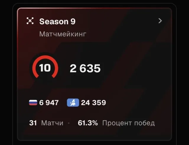 10 LVL FACEIT 💙VERIFICATION PASSED 💙2635 ELO💙522 matches 💙, Sale, Inventory empty, Has PRIME, 1 CS Rating, FACEIT, 2635 ELO, Registered: Yes